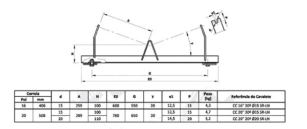 Vue réglable supérieure de rouleau de parallèle