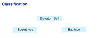 Ceinture d'Asphalt Mixing Plant Elevator Conveyor 0