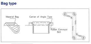 Ceinture d'Asphalt Mixing Plant Elevator Conveyor 2